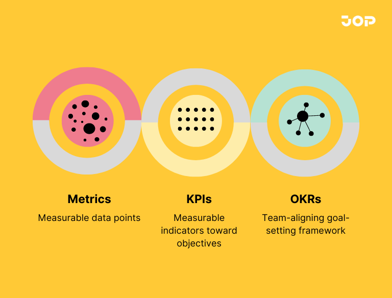 Menyusun KPI atau OKR perusahaan